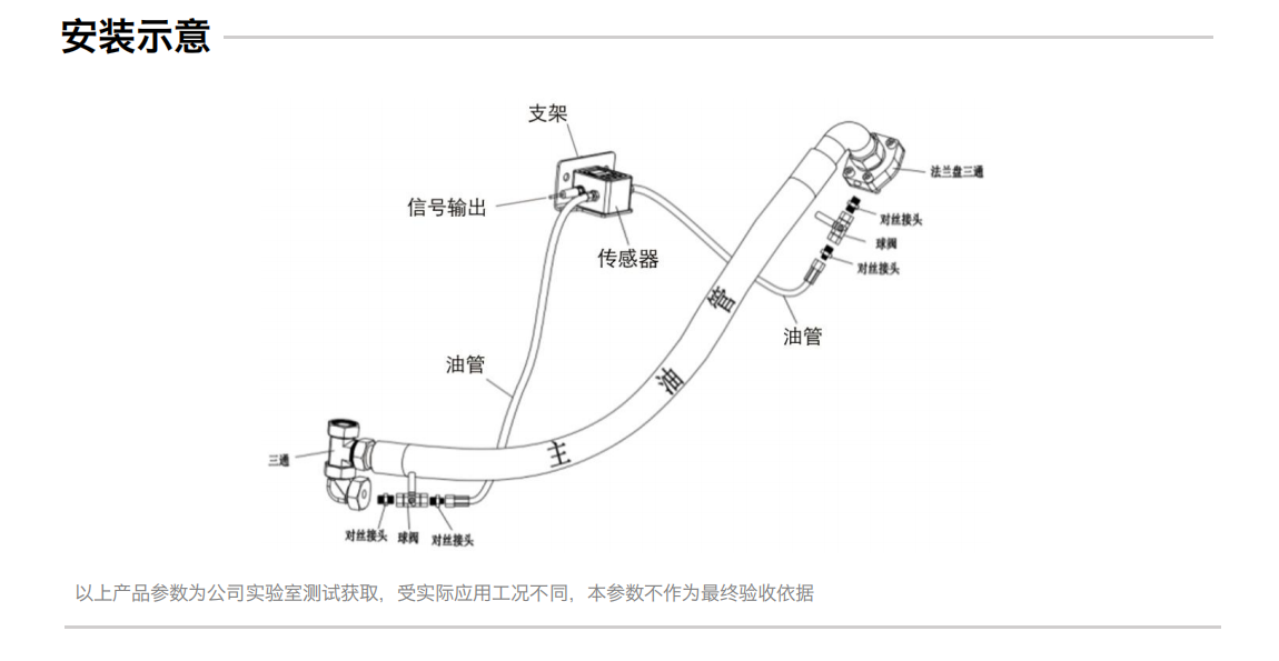 GYW12系列礦用本安型污染度傳感器圖3