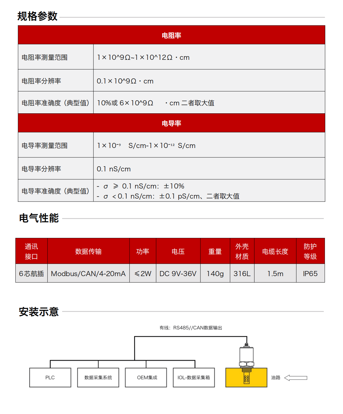 IFR-3電化學（電導、電阻率）傳感器圖2