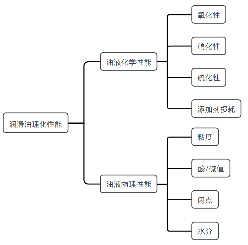 警惕油品劣化：如何通過(guò)粘度識(shí)別問(wèn)題