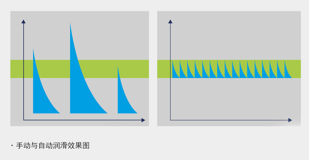 什么是機(jī)器潤(rùn)滑(論設(shè)備潤(rùn)滑的重要性)