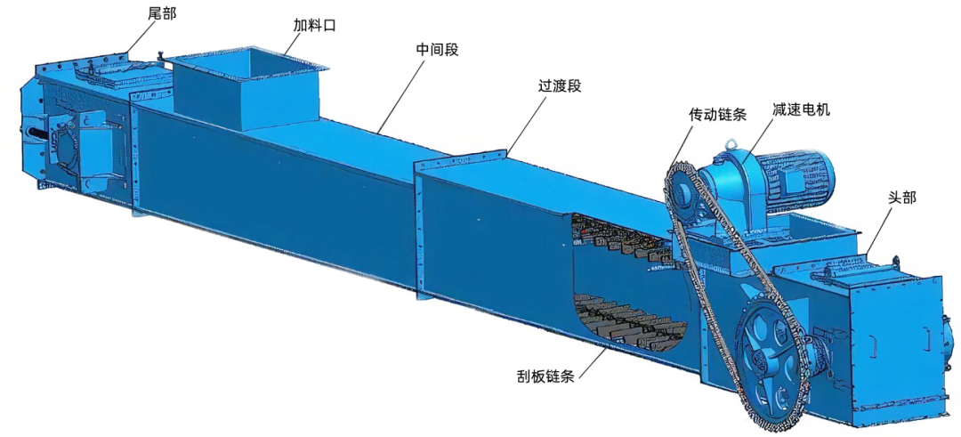 刮板機結(jié)構圖