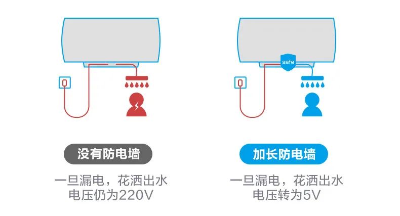 油液監(jiān)測(cè)漏電監(jiān)控