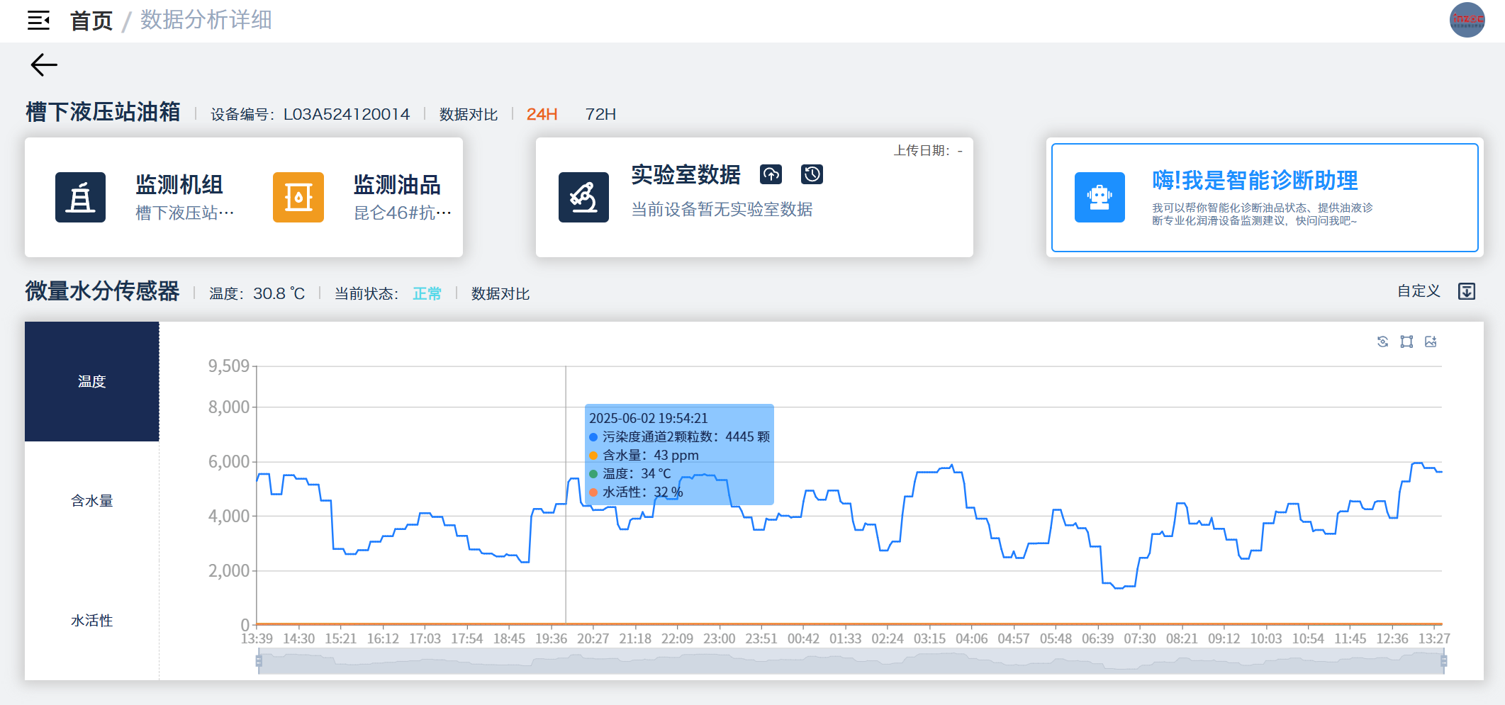 冶鋼 | 高爐液壓站油質在線監測與故障診斷部署應用，助推鋼廠智能運維升級圖11