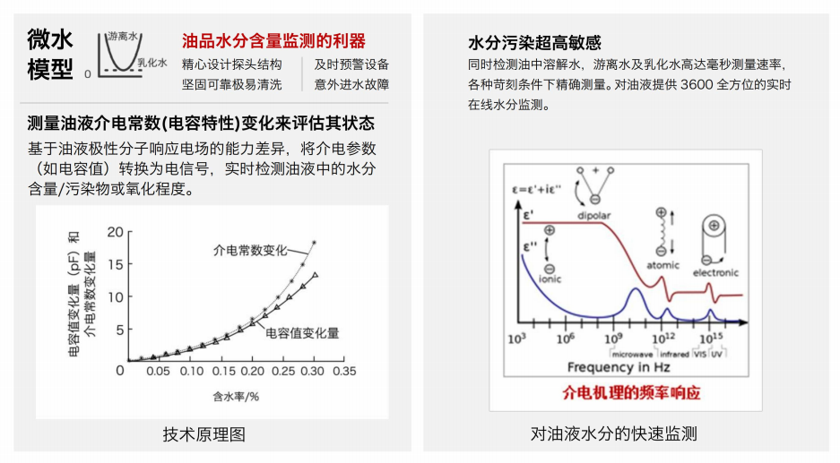 油液含水率傳感器-快速檢測油品水分含量,預(yù)防設(shè)備故障圖2