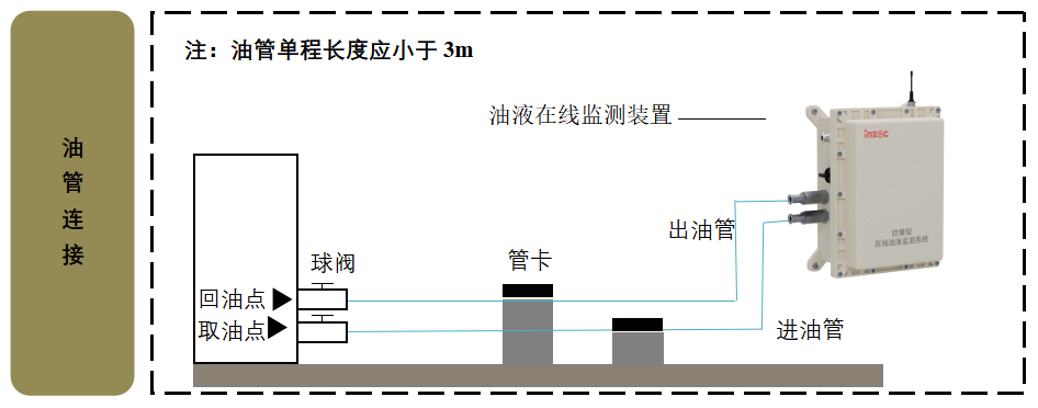 智火柴水泥廠應(yīng)用案例：全鏈路智慧潤滑監(jiān)測方案的部署與應(yīng)用成效圖4