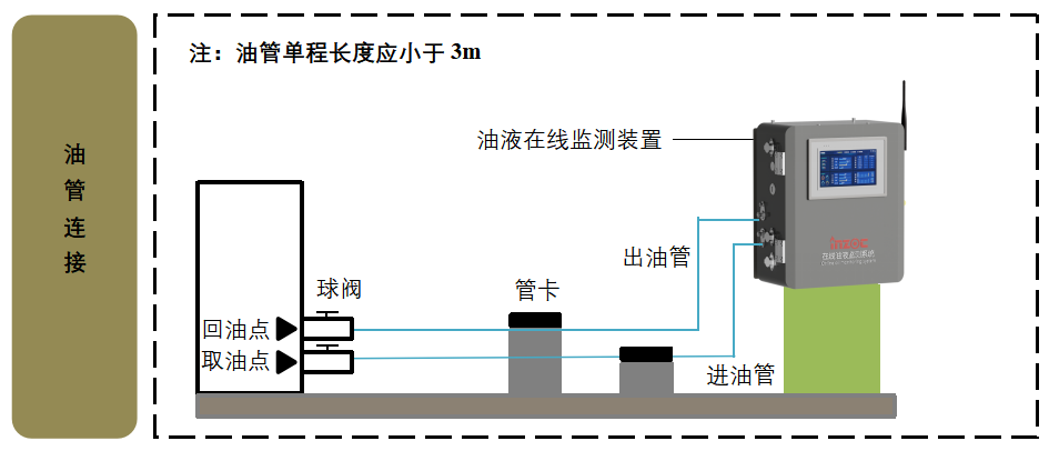 智火柴水泥廠應(yīng)用案例：全鏈路智慧潤滑監(jiān)測方案的部署與應(yīng)用成效圖5