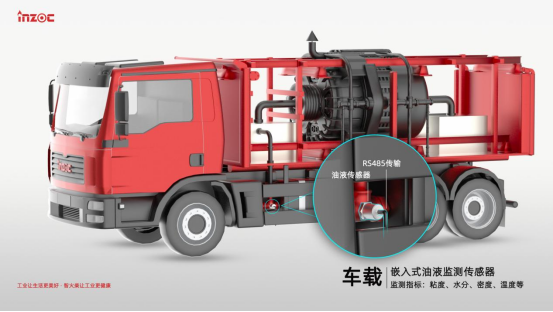 重型礦卡油液智能監(jiān)測:賦能露天煤礦智慧運維的新引擎 圖2