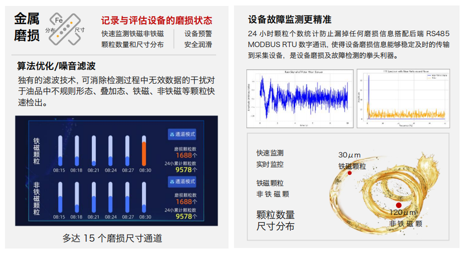 IFM-3油液金屬磨粒傳感器: 高精度設(shè)備故障預(yù)警新選擇 圖2