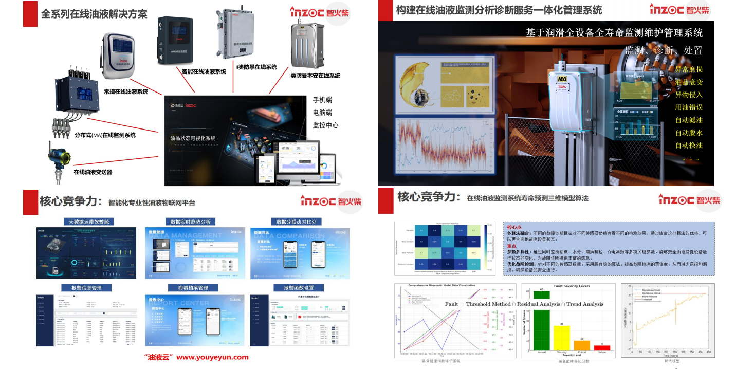 油液的顆粒度檢測及注意事項:設備健康管理的關鍵一步 圖5