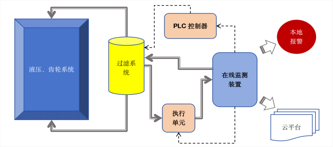 過濾產(chǎn)品檢測技術(shù)宣貫會：智火柴解讀動態(tài)圖像分析技術(shù)賦能液壓顆粒污染控制 圖7