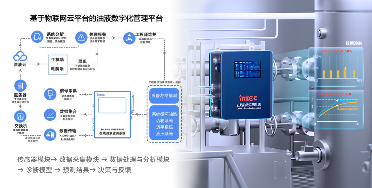 電廠人必看!汽輪機(jī)油系統(tǒng)常見問題拆解,這些維護(hù)要點別踩坑 圖4