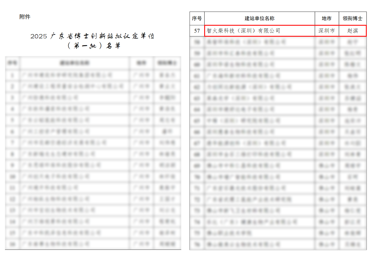 捷報 | 智火柴入選廣東博士創新站，科技成果通過廣東省科技廳、科交中心審核 圖2