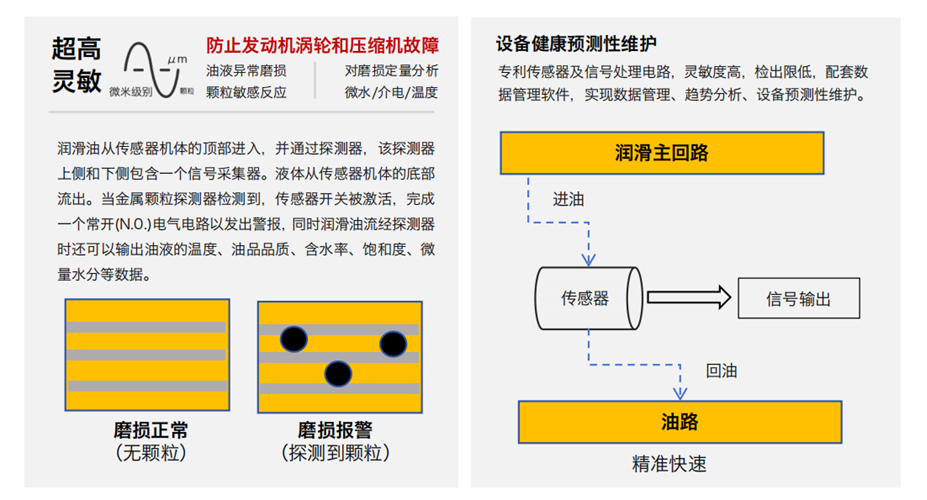 油液金屬顆粒多功能探測器如何助力智能運維？實現(xiàn)設(shè)備磨損的實時在線診斷