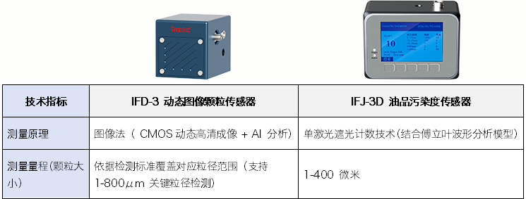 算力柜液冷系統中，清潔度監測問題正在從“結果指標”轉向“過程變量”