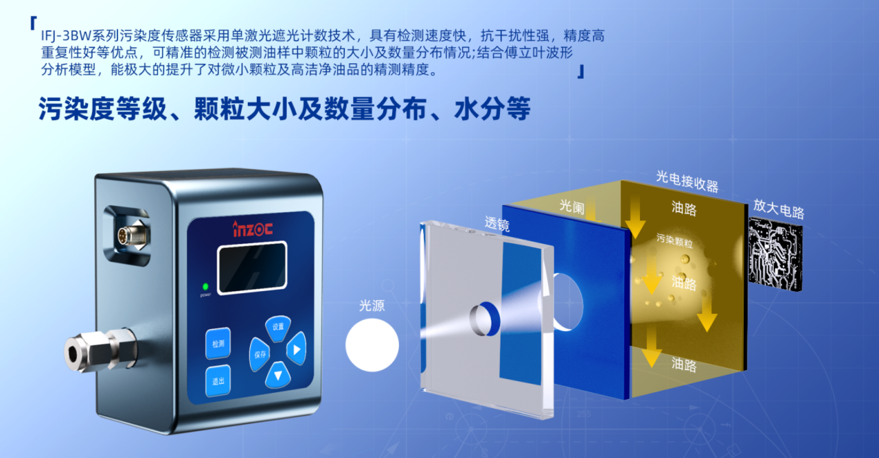 AI數(shù)據(jù)中心液冷顆粒監(jiān)測方案:預(yù)防顆粒污染引發(fā)的系統(tǒng)故障 圖6