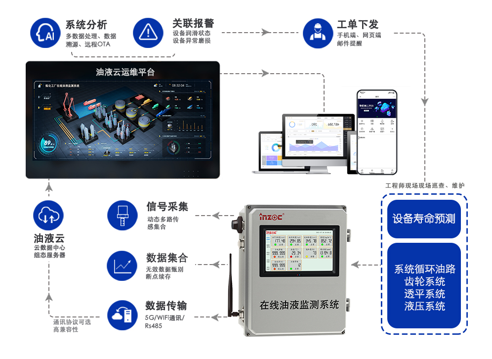 油液監測技術在傳感器生產行業的應用價值分析