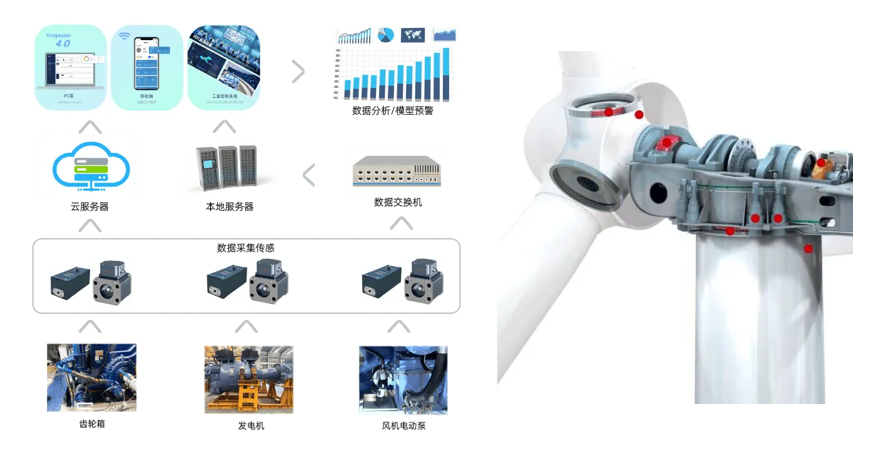 風機齒輪箱故障如何提前預警？油液在線監測傳感器關鍵技術解析 圖1.png