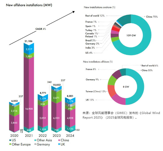 風電齒輪箱油液在線監測“低碳運維、輕量改造”實踐應用 圖1.png
