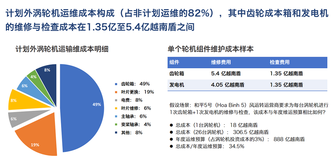 風電齒輪箱油液在線監測“低碳運維、輕量改造”實踐應用 圖2.png