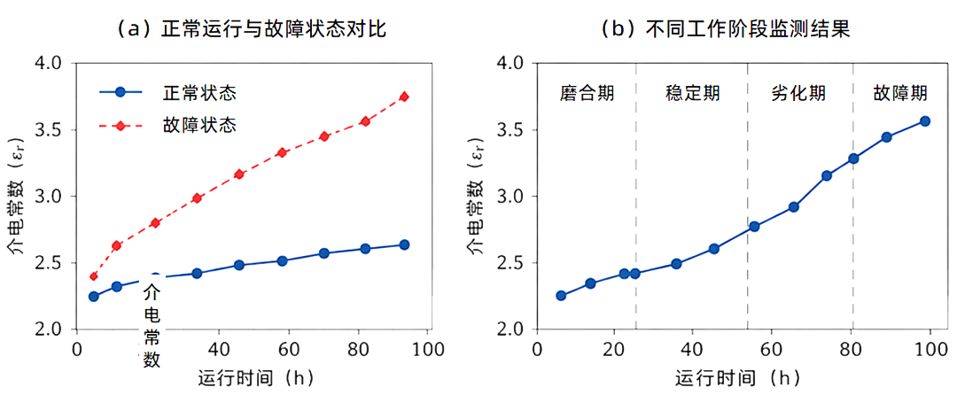 介電常數法：煤礦坑道鉆機液壓系統監測的新思路 圖2.png
