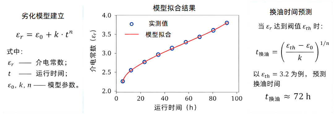 介電常數法：煤礦坑道鉆機液壓系統監測的新思路 圖3.png